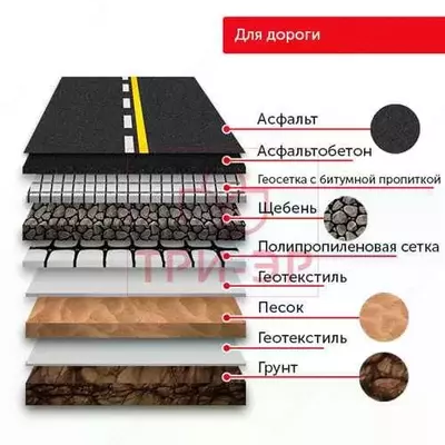 Polipropilen geotarmoq SD 40 (40x40) "GEOFLAX" (geogrid PP) - VOSTOK-GEOSINTETIX