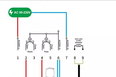 Ikki kanalli xona termostati