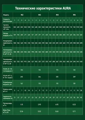  Devoriy fankoyl Ulgurji va chakana