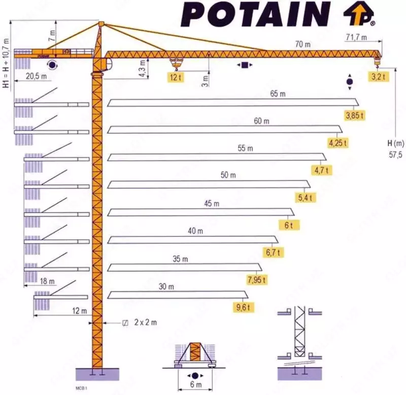 строительных подъемников