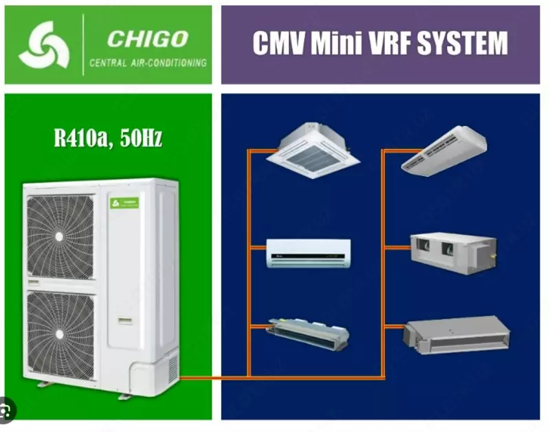  VRF система Chigo - 
