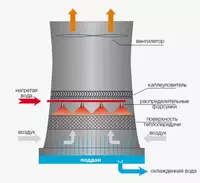  Climatic Group - Чиллер Clint