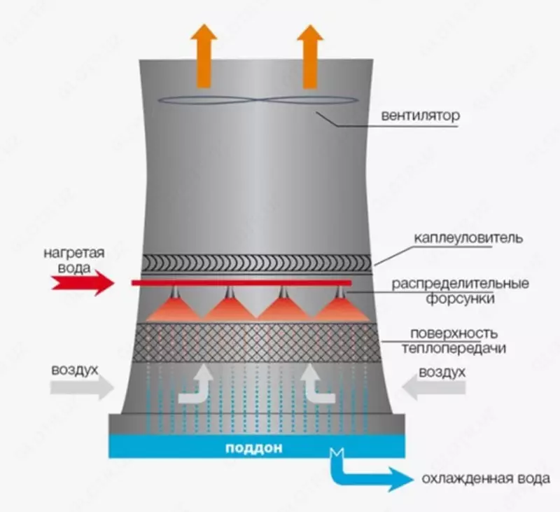  Climatic Group - Чиллер Clint