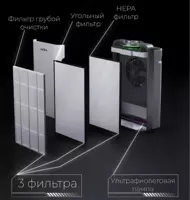  Очиститель воздуха Welkin K08-A. Официальный дилер + Доставка! - 
