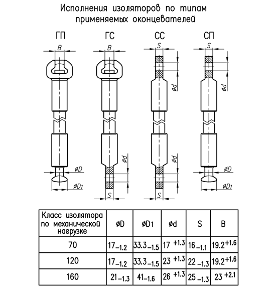 изоляторы линейные полимерные подвесные ЛК 70/220-Г4 (VI
