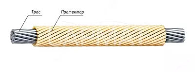 Протекторы защитные спиральные ПЗС-9