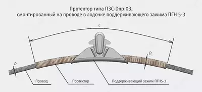 Протекторы защитные спиральные ПЗС-11