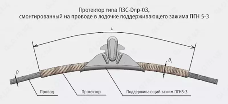Протекторы защитные спиральные ПЗС-11