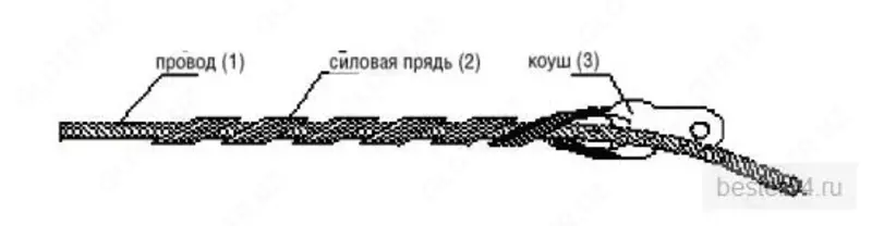 Зажимы натяжные спиральные НС-25