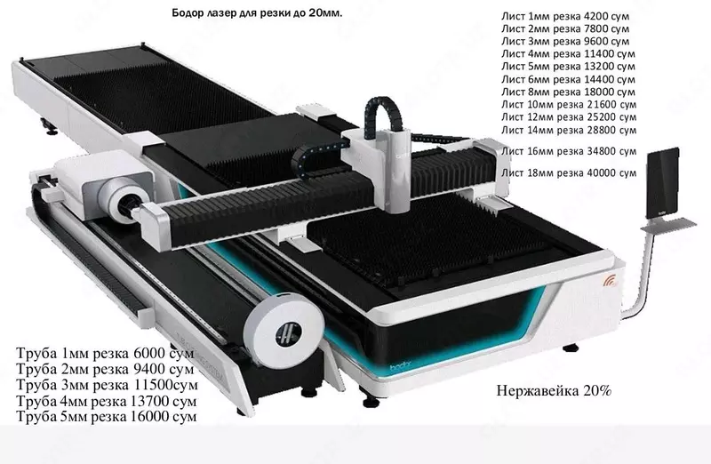 Лазерная резка труба резка