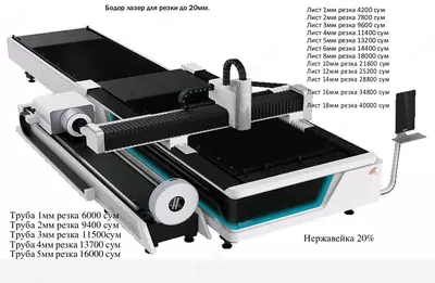 Лазерная резка труба резка