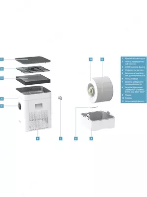 Увлажнитель и очиститель воздуха ГИБРИДНЫЙ Boneco H300 - 5 750 000 сум / шт