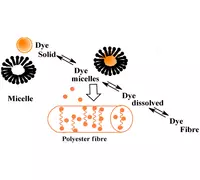 Жидкий кислотный тампон для полиэстра - по запросу