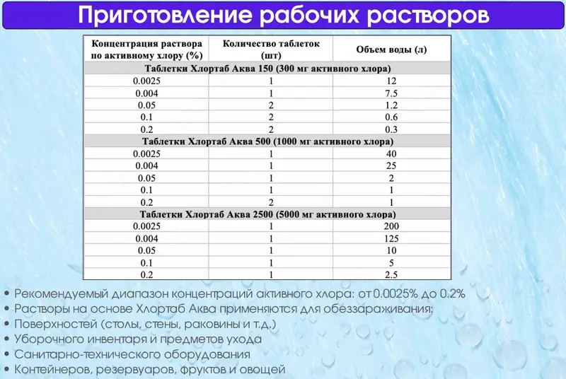 Таблетки для обеззараживания питьевой воды