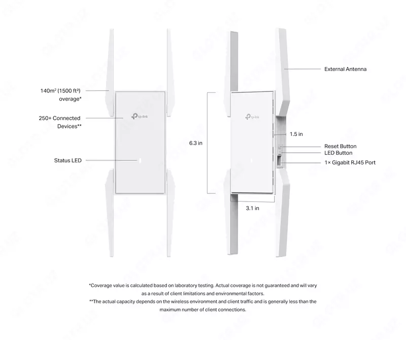   EAP673-Extender AX5400 Wall-Plate Wi-Fi 6 Extender