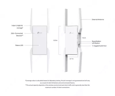   EAP673-Extender AX5400 Wall-Plate Wi-Fi 6 Extender