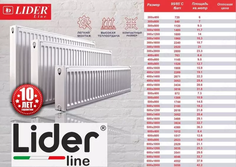 Панельный радиатор