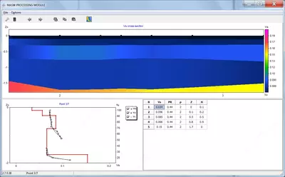 Программа для двумерной обработки и интерпретации данных сейсмической томографии-ZondST2d Оптом и розница
