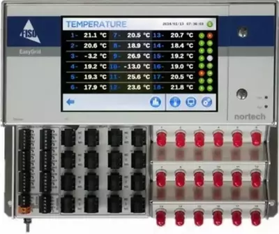 FISO Nortech EasyGrid — оптоволоконный монитор температуры для энергетического оборудования