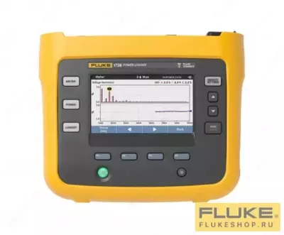 FLUKE 1736/INTL registratori Global model