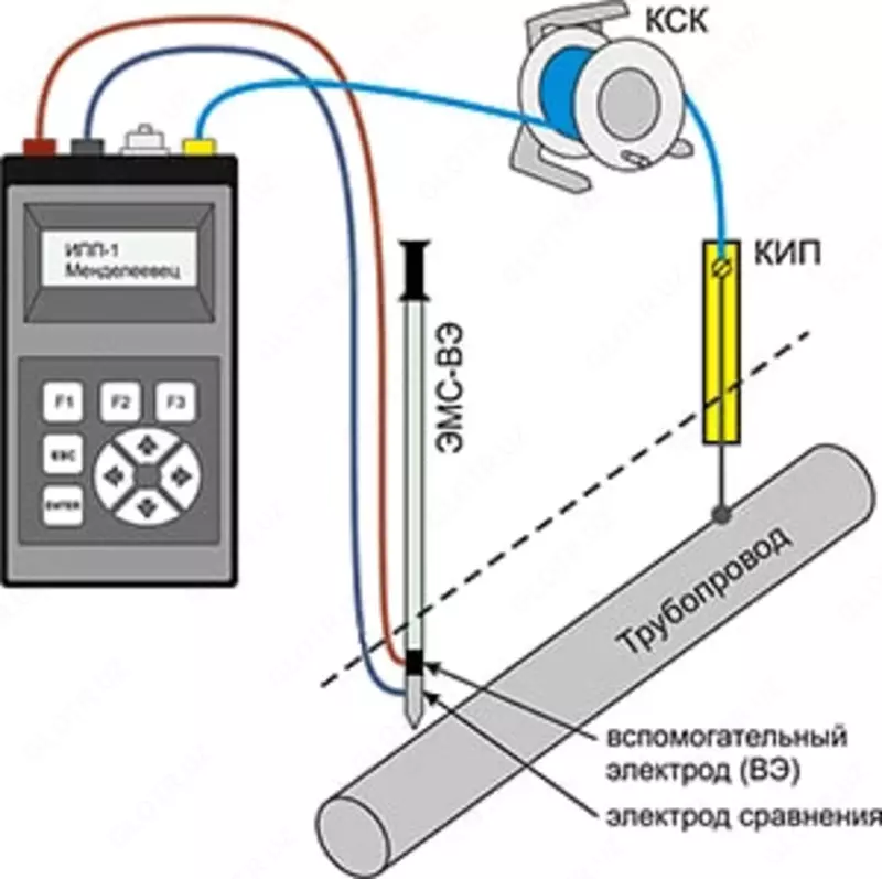  IPP-1 Mendeleevets polyarizatsiya potensiali olchagichi (1136241-modda) - 