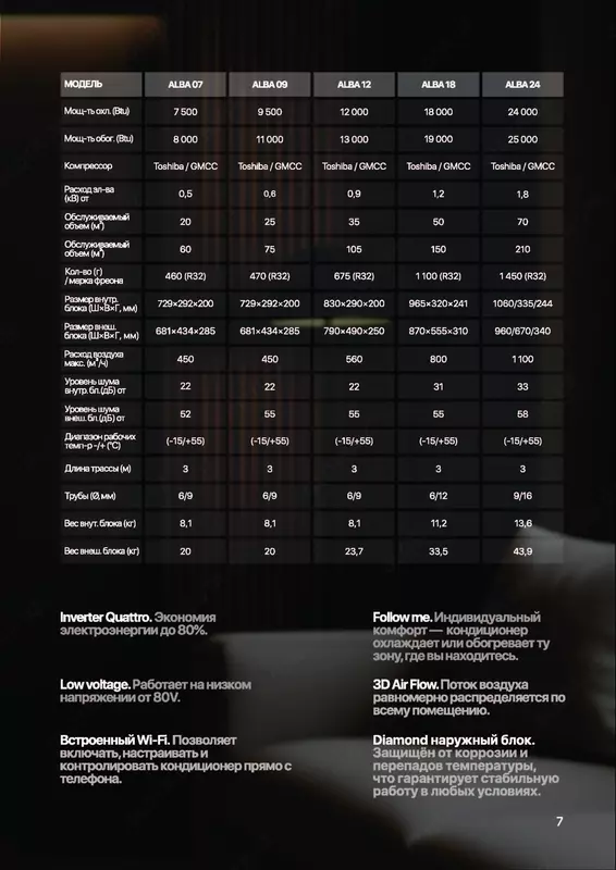   Midea / 7 /ALBA / Inverter modeli/ wi-fi konditsioneri