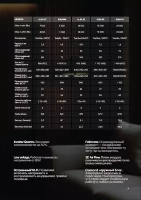   Кондиционер Midea / 12 /модель ALBA / Inverter/ wi-fi