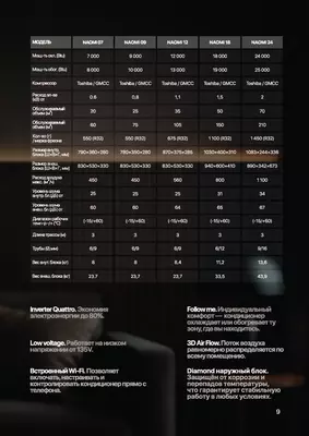   Кондиционер Midea / 18 /модель NAOMI / Inverter/ wi-fi