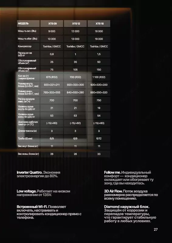  Кондиционер Midea / 12 /модель LOTUS / Inverter/ wi-fi Только в розницу