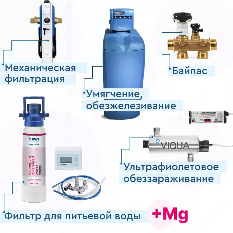 BWT Trinity House uchun keng qamrovli suv tozalash tizimi.