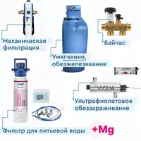 BWT Trinity House uchun keng qamrovli suv tozalash tizimi.