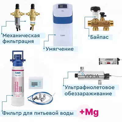 BWT Silk 15 xonadonida suv tozalash majmuasi