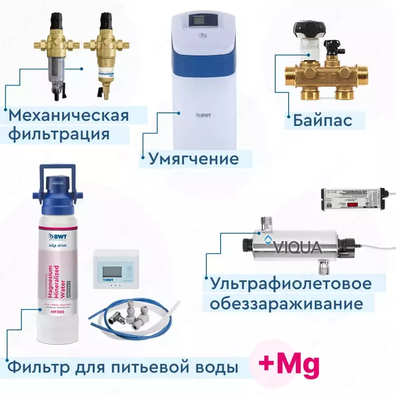 Комплексный набор водоочистки в квартиру "Квартира BWT Silk 15"