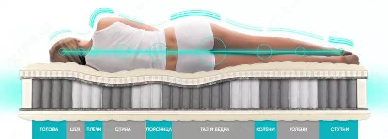 от 6 777 840 сум Ортопедический матрас Askona Ortho Hard 200*160