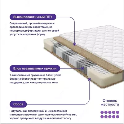 от 3 486 000 сум / шт Анатомический матрас PurEnergy Support 160x200