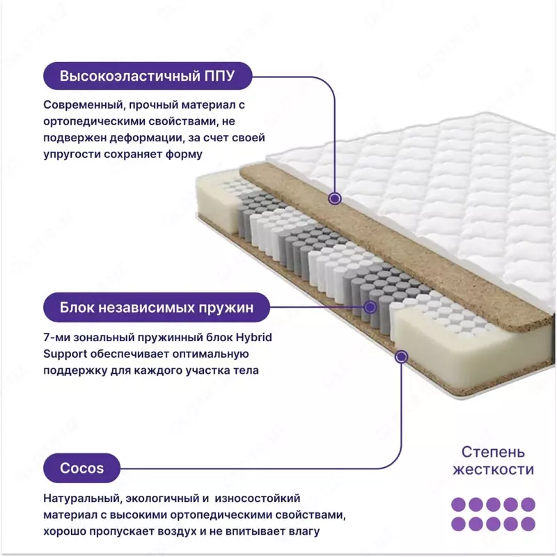 от 3 486 000 сум Анатомический матрас PurEnergy Support 160x200