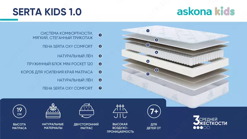 Детский матрас Serta Kids 1.0 90x200