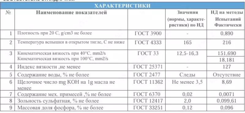 Моторное масло ARENA 15W/40 API CI-4/СС - от {0} сум