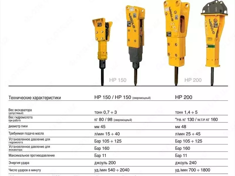 от {0} сум Гидромолот