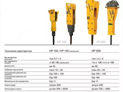 от 600 000 000 сум / шт Гидромолот