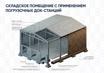  Лестничные площадки - 