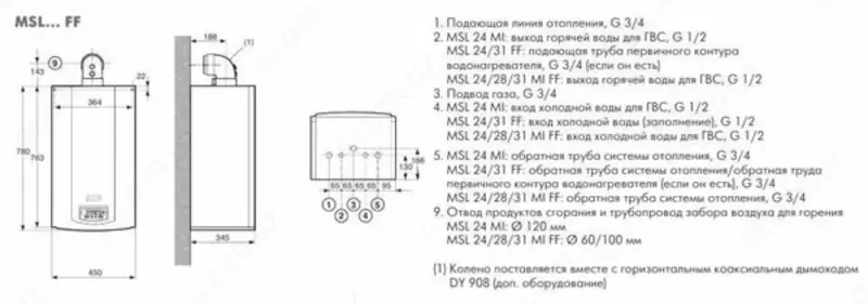 Французский настенные двухконтурные котел - De Dietrich MSL 31 MI FF Только в розницу