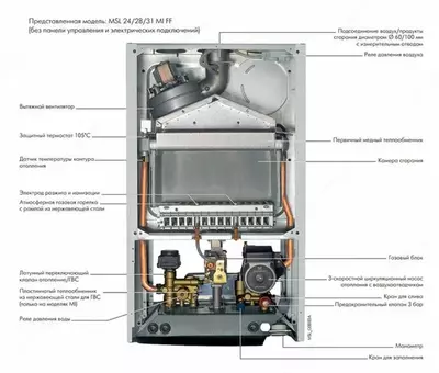 Французский настенный двуконтурный котел - De Dietrich MSL 28 MI FF - 11 880 000 сум / шт