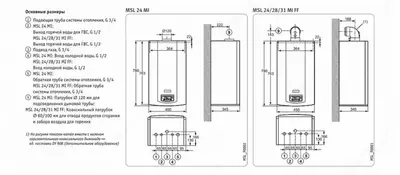 11 880 000 сум / шт Французский настенный двуконтурный котел - De Dietrich MSL 28 MI FF