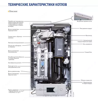 Газовый конденсационный котел De Dietrich AMC 160 (Франция)