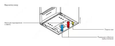 Газовый конденсационный котел De Dietrich AMC 160 (Франция) Только в розницу