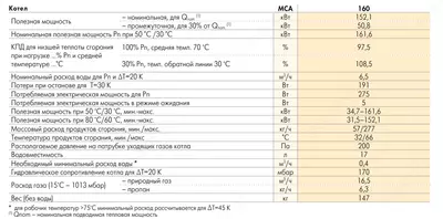 Газовый конденсационный котел De Dietrich AMC 160 (Франция) - TEPLOLUX GROUP