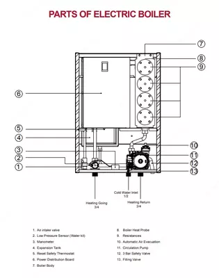 9 000 000 so'm / dona Galaxy Smart 10 kVt elektr qozoni (Turkiya)
