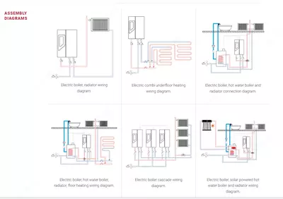 Galaxy Smart 10 kVt elektr qozoni (Turkiya) TEPLOLUX GROUP