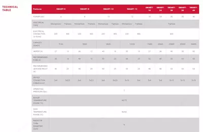 Galaxy Smart 10 kVt elektr qozoni (Turkiya) - TEPLOLUX GROUP
